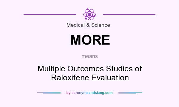 What does MORE mean? It stands for Multiple Outcomes Studies of Raloxifene Evaluation