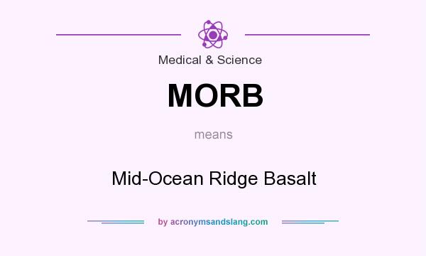 What does MORB mean? It stands for Mid-Ocean Ridge Basalt