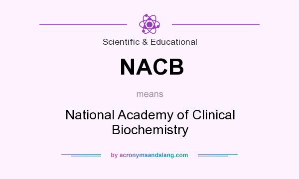 What does NACB mean? It stands for National Academy of Clinical Biochemistry