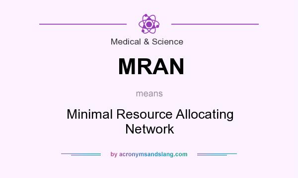 What does MRAN mean? It stands for Minimal Resource Allocating Network