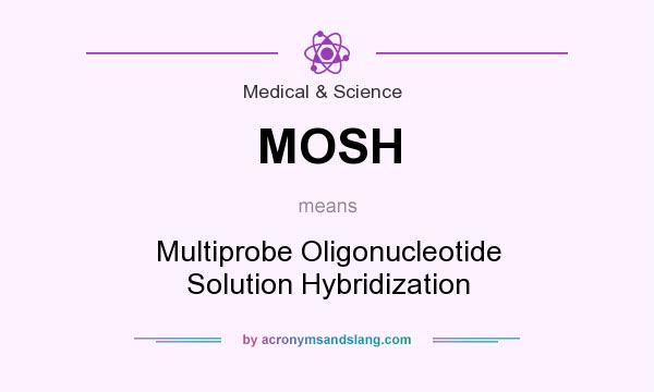 What does MOSH mean? It stands for Multiprobe Oligonucleotide Solution Hybridization