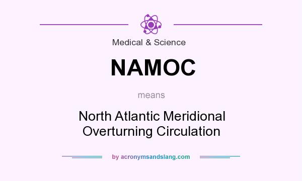 What does NAMOC mean? It stands for North Atlantic Meridional Overturning Circulation