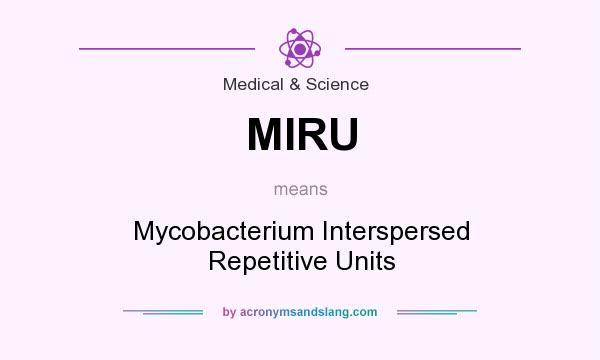 What does MIRU mean? It stands for Mycobacterium Interspersed Repetitive Units