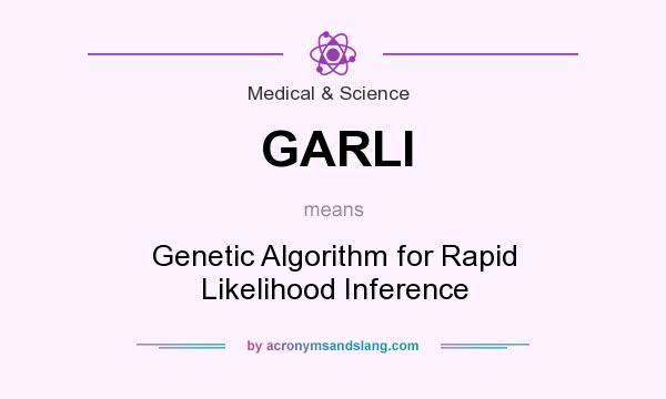 What does GARLI mean? It stands for Genetic Algorithm for Rapid Likelihood Inference