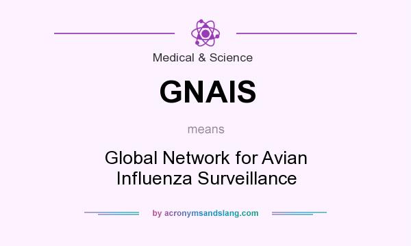 What does GNAIS mean? It stands for Global Network for Avian Influenza Surveillance