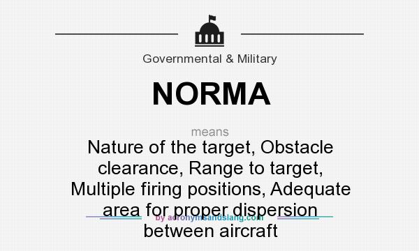 What does NORMA mean? It stands for Nature of the target, Obstacle clearance, Range to target, Multiple firing positions, Adequate area for proper dispersion between aircraft