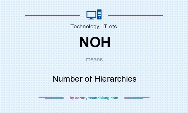 What does NOH mean? It stands for Number of Hierarchies