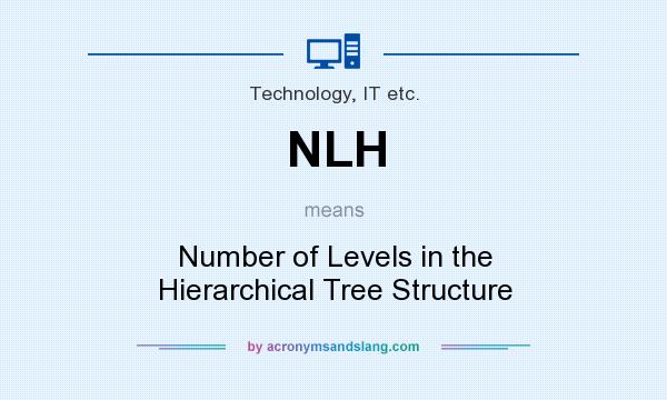 What does NLH mean? It stands for Number of Levels in the Hierarchical Tree Structure