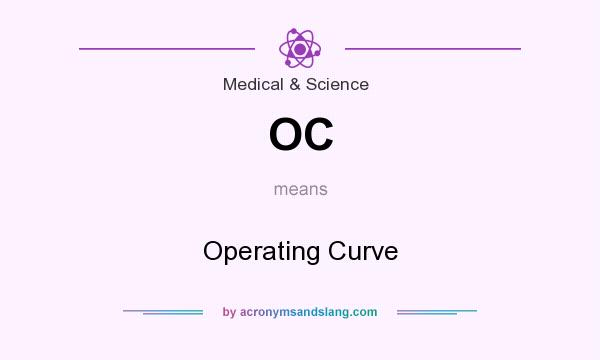 What does OC mean? It stands for Operating Curve
