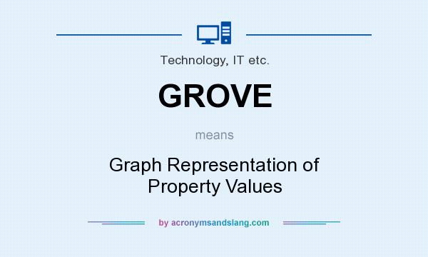 What does GROVE mean? It stands for Graph Representation of Property Values