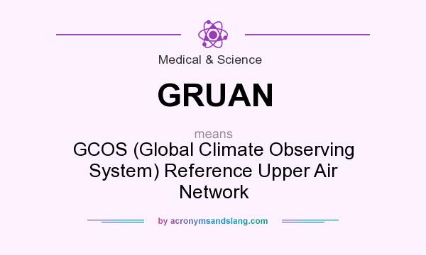 What does GRUAN mean? It stands for GCOS (Global Climate Observing System) Reference Upper Air Network