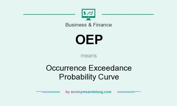 What does OEP mean? It stands for Occurrence Exceedance Probability Curve