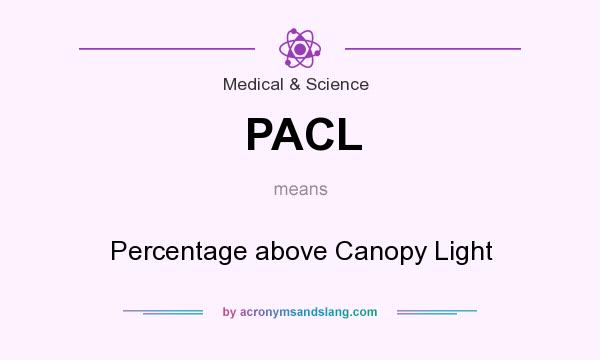 What does PACL mean? It stands for Percentage above Canopy Light
