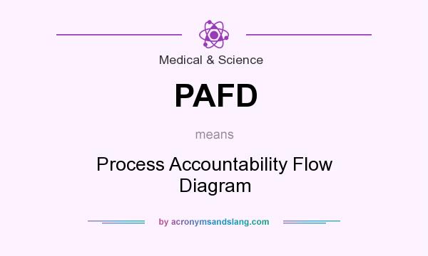 What does PAFD mean? It stands for Process Accountability Flow Diagram