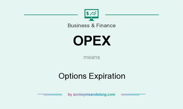 What does OPEX mean? It stands for Options Expiration