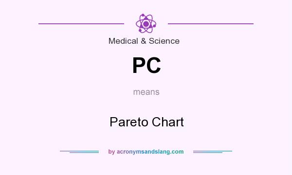 What does PC mean? It stands for Pareto Chart