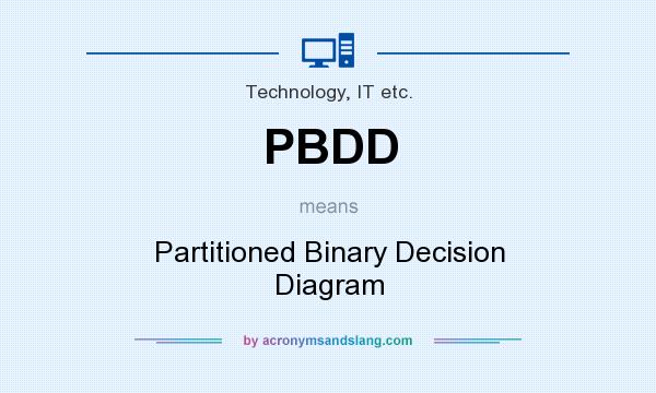 What does PBDD mean? It stands for Partitioned Binary Decision Diagram