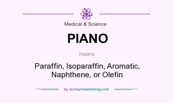 What does PIANO mean? It stands for Paraffin, Isoparaffin, Aromatic, Naphthene, or Olefin