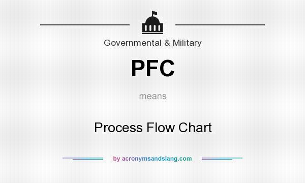 What does PFC mean? It stands for Process Flow Chart