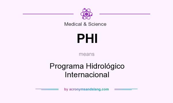 What does PHI mean? It stands for Programa Hidrológico Internacional