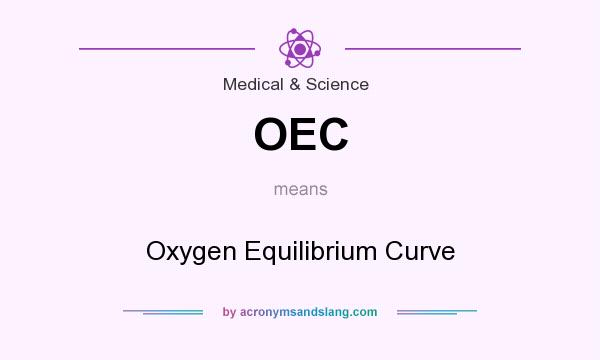 What does OEC mean? It stands for Oxygen Equilibrium Curve