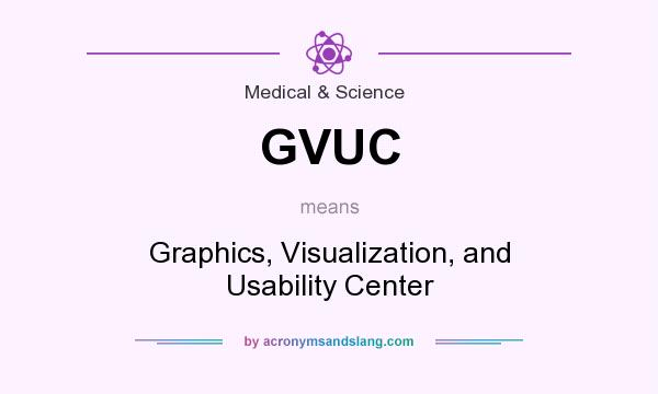What does GVUC mean? It stands for Graphics, Visualization, and Usability Center