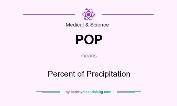 What does POP mean? It stands for Percent of Precipitation