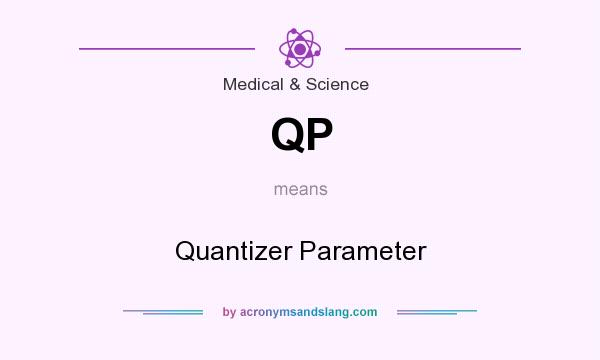 What does QP mean? It stands for Quantizer Parameter