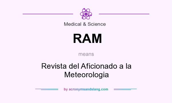 What does RAM mean? It stands for Revista del Aficionado a la Meteorologia