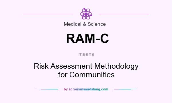 What does RAM-C mean? It stands for Risk Assessment Methodology for Communities