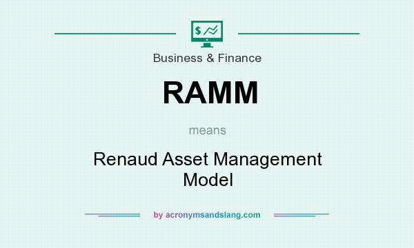 What does RAMM mean? It stands for Renaud Asset Management Model