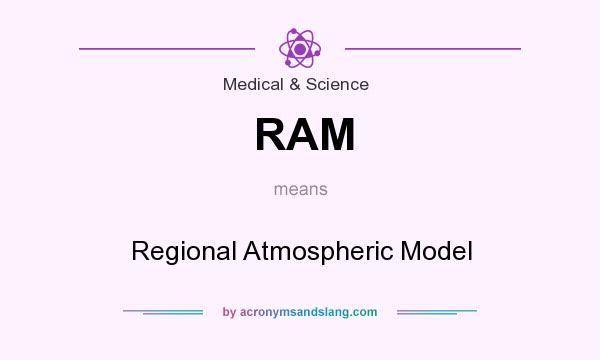 What does RAM mean? It stands for Regional Atmospheric Model