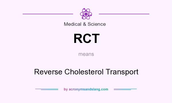 What does RCT mean? It stands for Reverse Cholesterol Transport