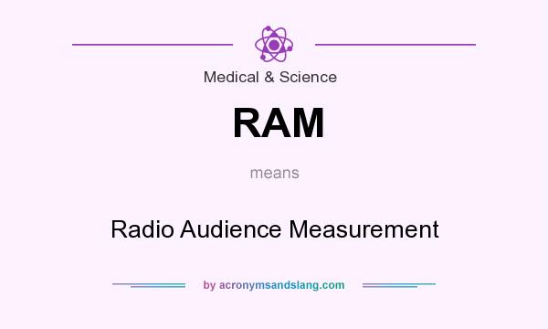 What does RAM mean? It stands for Radio Audience Measurement