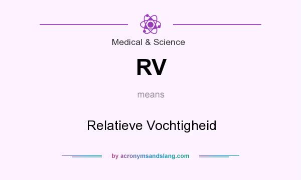 What does RV mean? It stands for Relatieve Vochtigheid