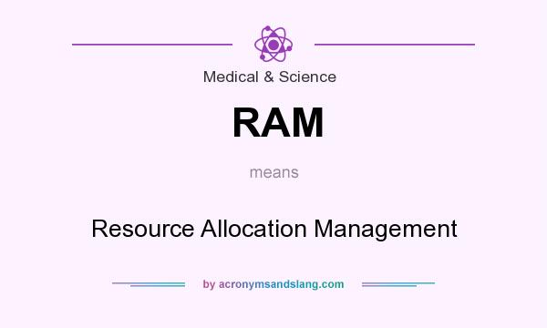 What does RAM mean? It stands for Resource Allocation Management