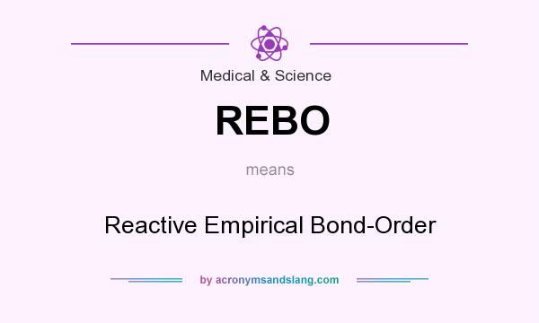 What does REBO mean? It stands for Reactive Empirical Bond-Order
