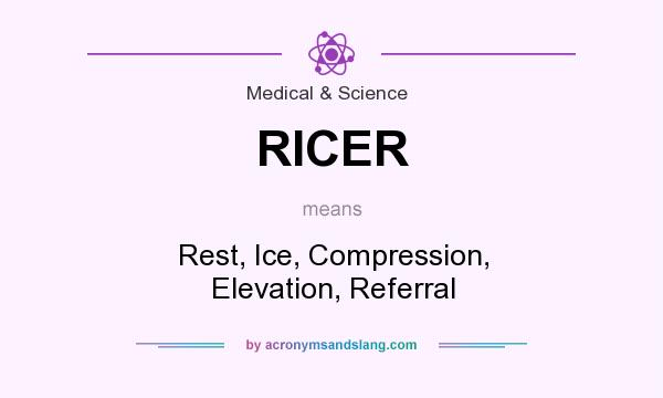 What does RICER mean? It stands for Rest, Ice, Compression, Elevation, Referral