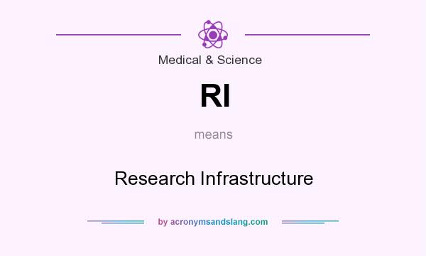What does RI mean? It stands for Research Infrastructure