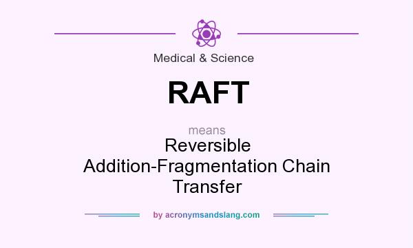 What does RAFT mean? It stands for Reversible Addition-Fragmentation Chain Transfer