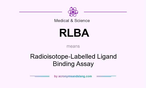 What does RLBA mean? It stands for Radioisotope-Labelled Ligand Binding Assay