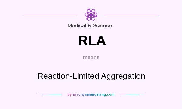 What does RLA mean? It stands for Reaction-Limited Aggregation
