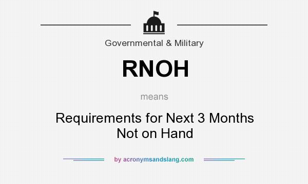 What does RNOH mean? It stands for Requirements for Next 3 Months Not on Hand