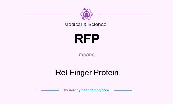 What does RFP mean? It stands for Ret Finger Protein