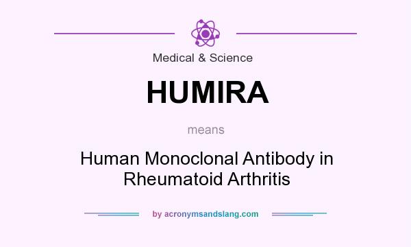 What does HUMIRA mean? It stands for Human Monoclonal Antibody in Rheumatoid Arthritis