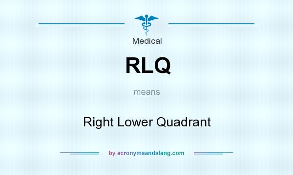 What does RLQ mean? It stands for Right Lower Quadrant