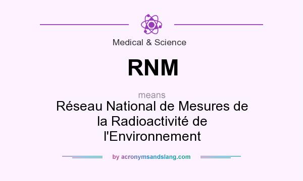 What does RNM mean? It stands for Réseau National de Mesures de la Radioactivité de l`Environnement
