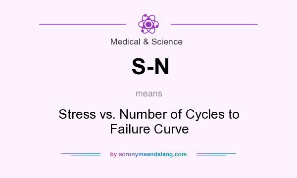 What does S-N mean? It stands for Stress vs. Number of Cycles to Failure Curve