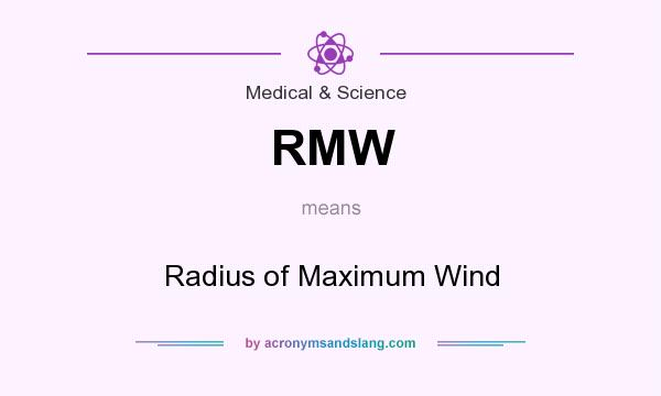 What does RMW mean? It stands for Radius of Maximum Wind