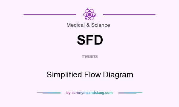 What does SFD mean? It stands for Simplified Flow Diagram